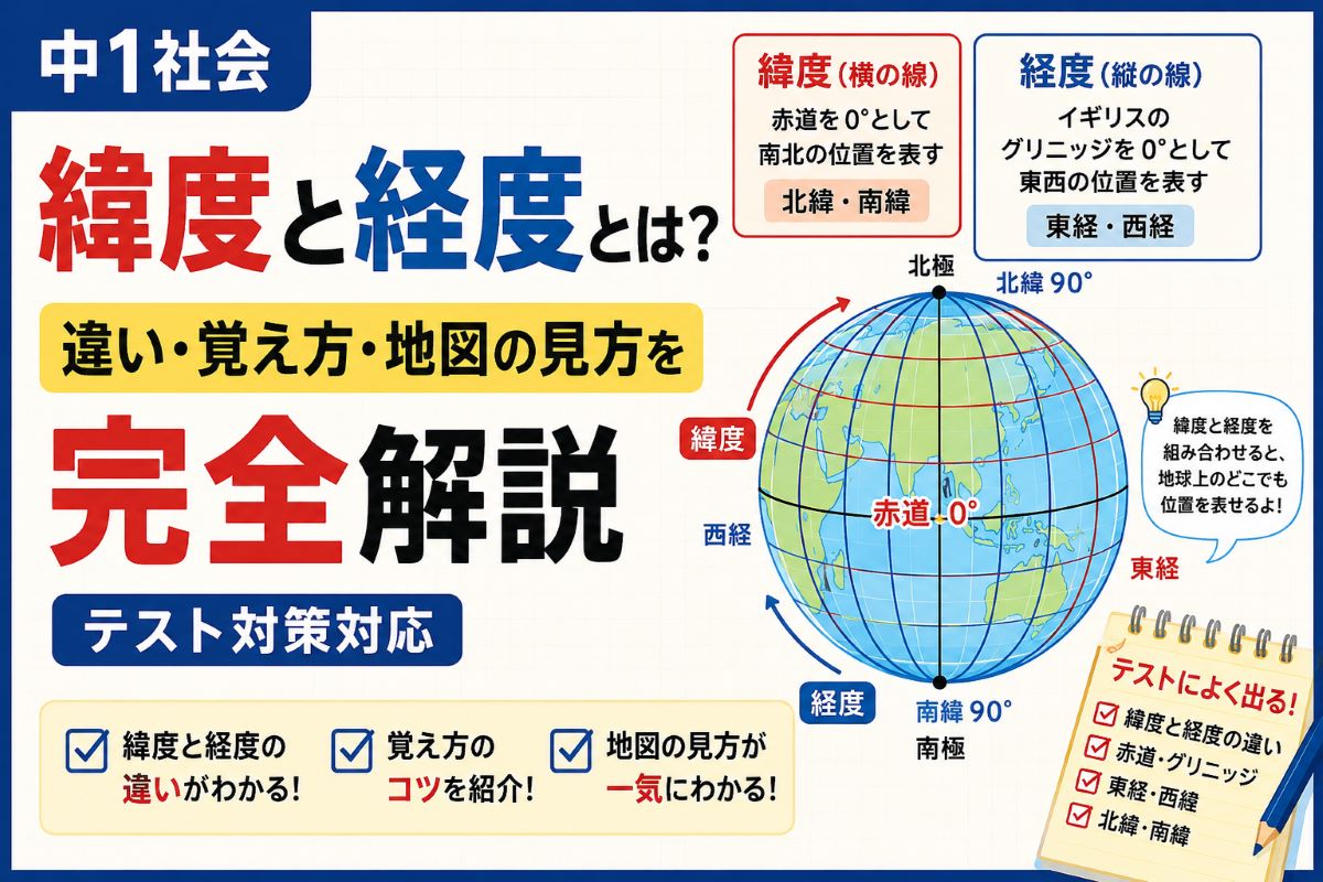 中学1年社会の地理で学ぶ緯度と経度の基本を示した地図のイラスト