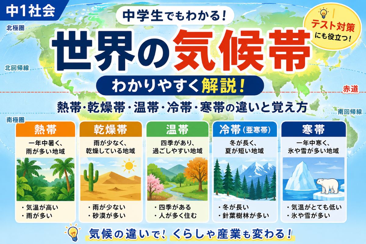中学生向けに世界の気候帯の違いを地図とイラストでわかりやすく解説した図解