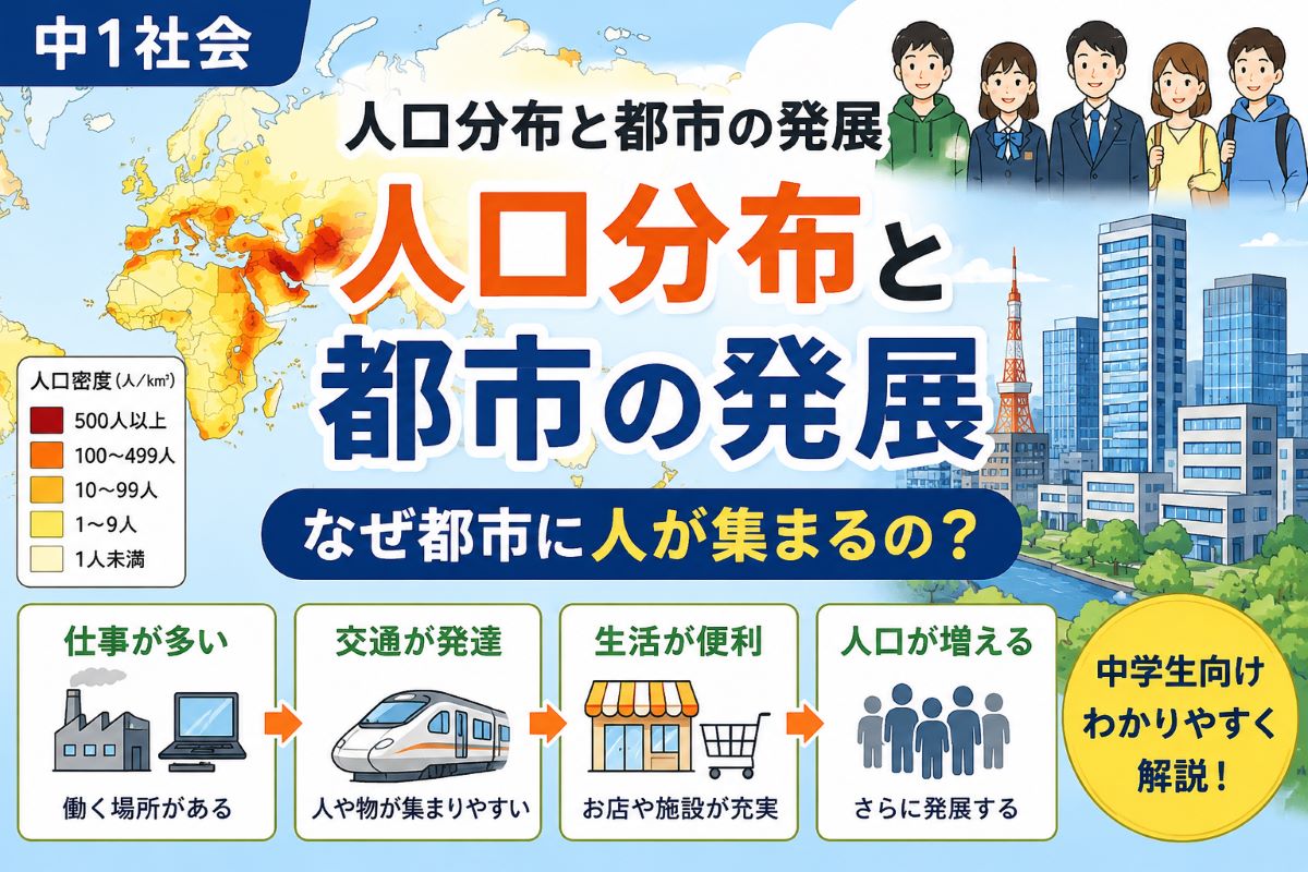 中1社会 人口分布と都市の発展をわかりやすく解説する図