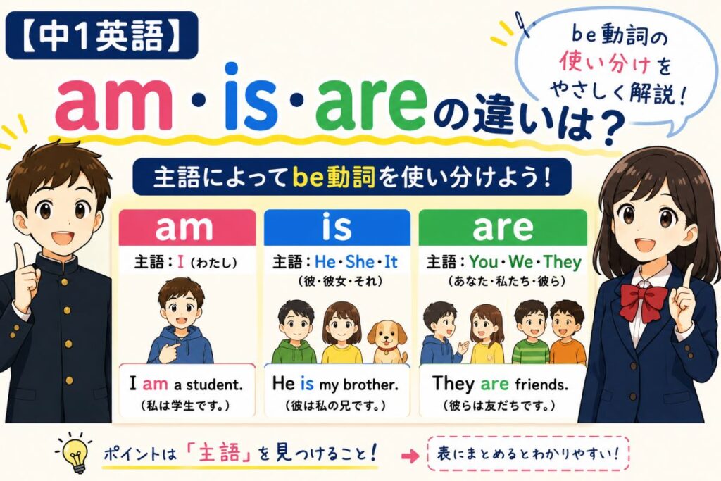 am・is・areの違いとbe動詞の使い分けを中学1年生向けに解説したイメージ