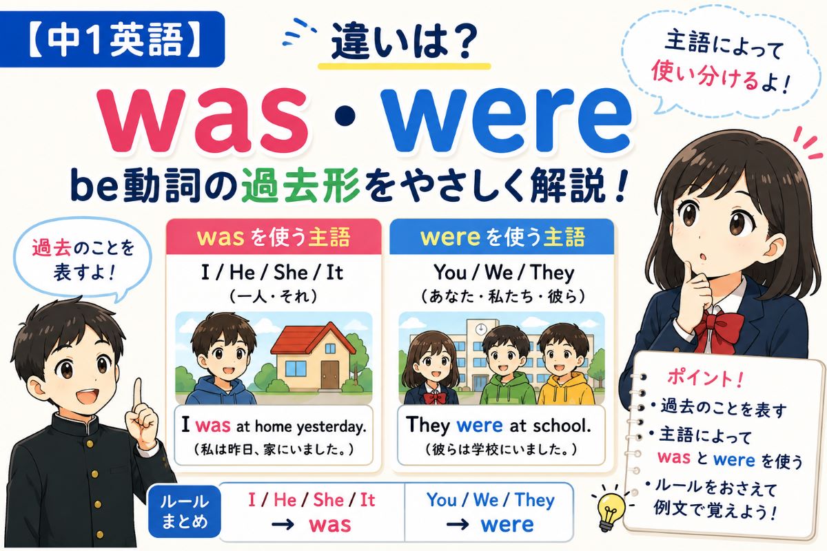 was・wereの違いとbe動詞の過去形の使い分けを中学1年生向けに解説したイメージ
