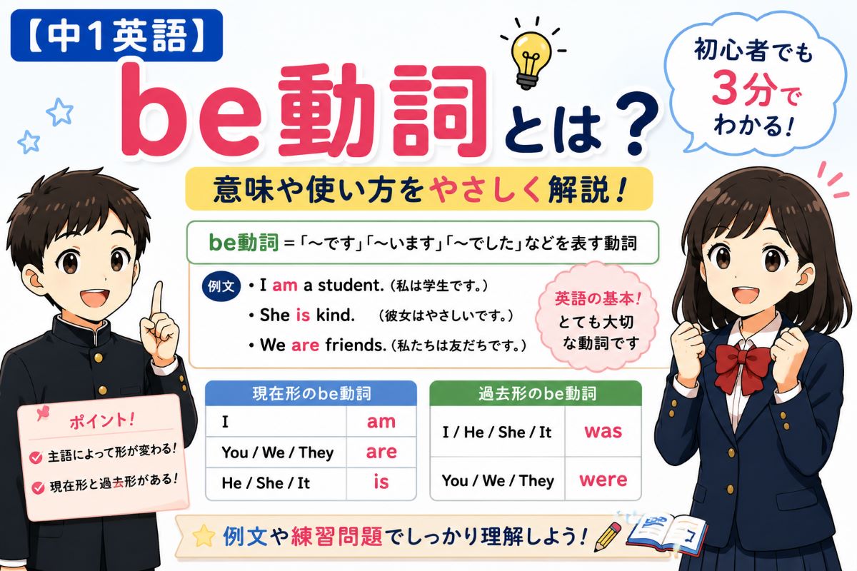 be動詞とは何かやam・is・are・was・wereの使い方を中学1年生向けに解説したイメージ
