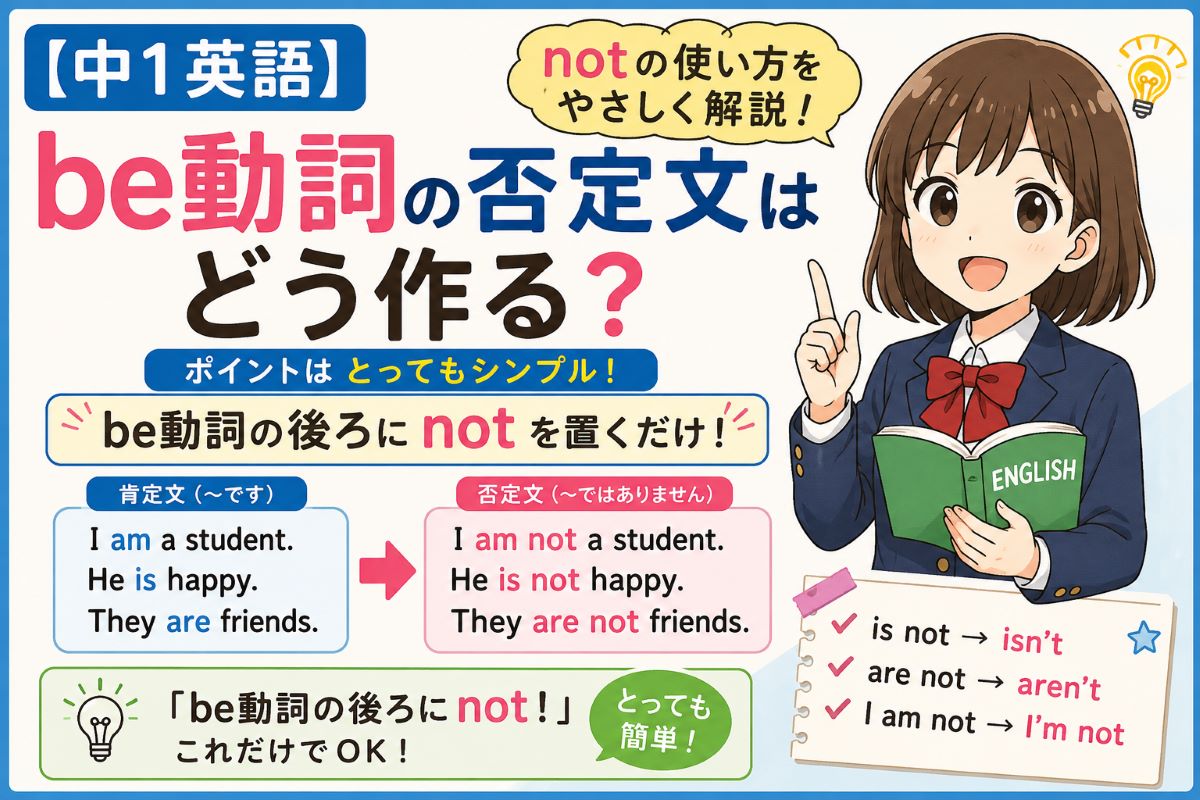 中学1年生向けにbe動詞の否定文でnotを使う方法をやさしく解説するイメージ